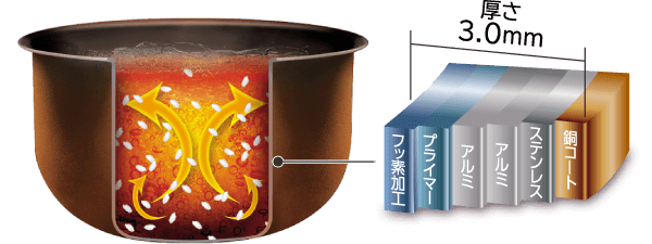レシピサイトはこちら